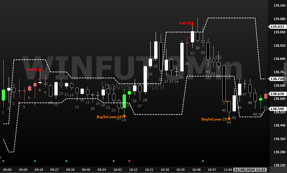 MLS TraderBots — automação de trade na B3 e criptoativos